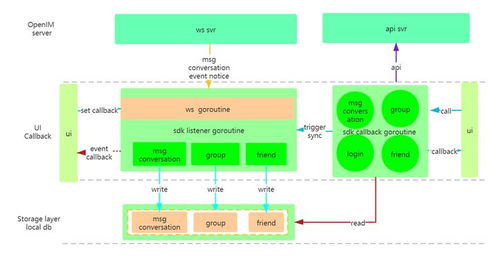 IM開源推薦 前微信技術(shù)專家打造的Golang實現(xiàn)，一鍵部署，全平臺SDK支持，輕松替代IM云服務(wù)
